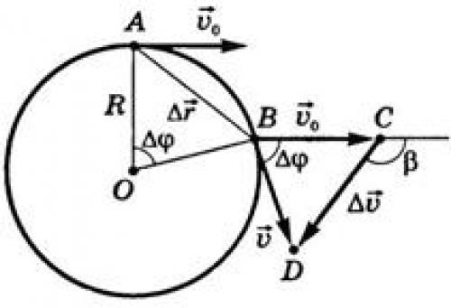 Вращение вокруг неподвижной оси. Тем. Вращения тела вокруг неподвижной оси