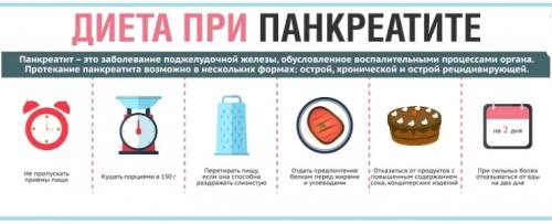 Диета при больном кишечнике. Показания к применению. 02