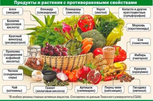 Что нельзя кушать при химиотерапии. Можно ли есть перед химиотерапией?
