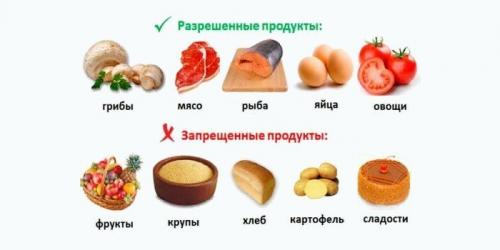 Как Татьяна Анатольевна Тарасова начала свою борьбу с лишним весом. Диета Татьяны Тарасовой — известного тренера по фигурному катанию