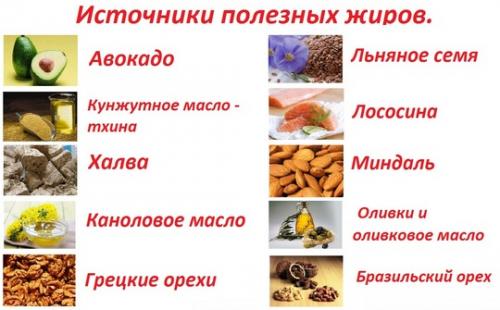 Как можно быстро похудеть на 7 кг за неделю без диеты и физических нагрузок. Продукты для быстрого похудения за неделю
