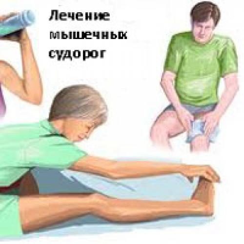 Помощь при судорогах мышц