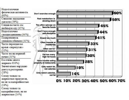 Как сбросить лишний вес. Уберите из рациона скрытые сахара 06 Как сбросить лишний вес. Уберите из рациона скрытые сахара 06
