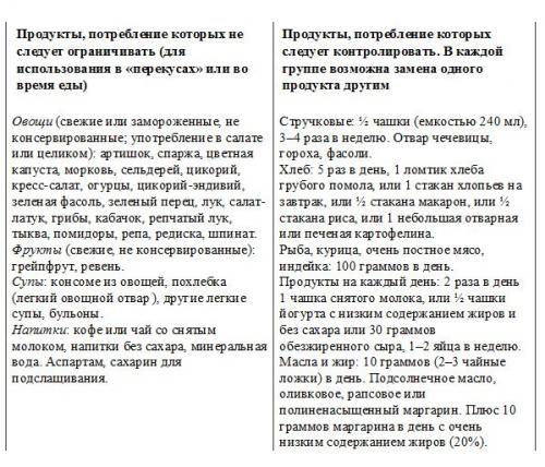Как сбросить лишний вес. Уберите из рациона скрытые сахара 07 Как сбросить лишний вес. Уберите из рациона скрытые сахара 07