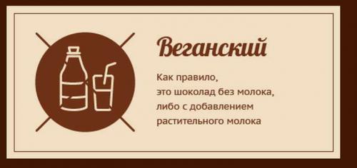 Выход из шоколадного разгрузочного дня. Что это за диета и ее принципы