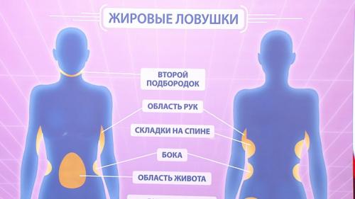 Влияет ли возраст на эффективность снижения жира в области живота и боков. Как женщинам после 35 лет выбраться из жировых ловушек