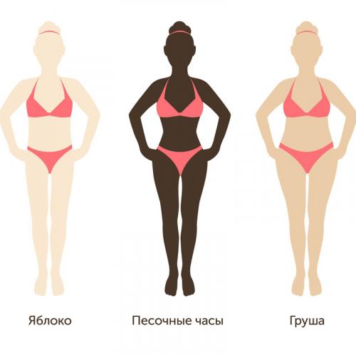 Есть ли различия в распределении жира у мужчин и женщин. Типы распределения жира – груша или яблоко?