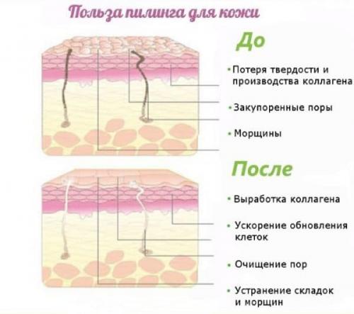 Маска для лица с яйцом и содой. Лучшие 10 домашних масок для лица с содой