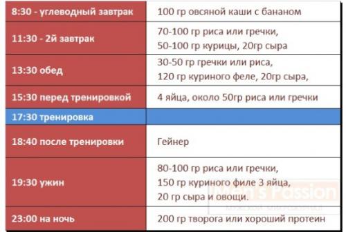Программа тренировок для девушек 3 раза в неделю. Программа тренировок 3 раза в неделю: базовый курс упражнений для новичков на рельеф и набор мышечной массы