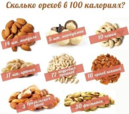 Набор веса от арахиса. Арахис в бодибилдинге