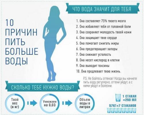 Диета 12 кг за неделю. Диета для ленивых минус 12 кг за 2 недели. Меню на каждый день, неделю отзывы и результаты