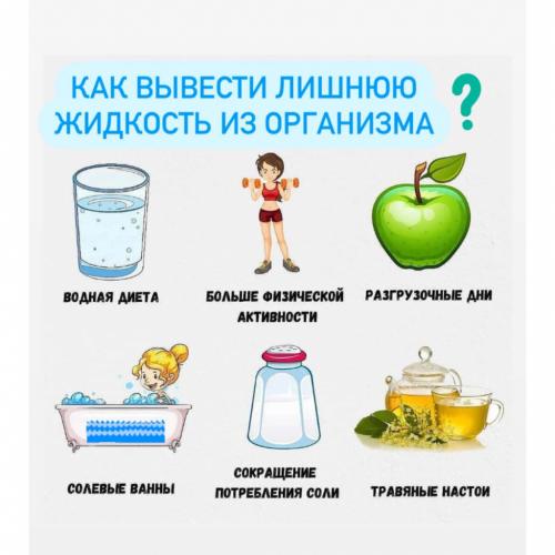 Как быстро вывести лишнюю жидкость из организма. Нормализация питания 01 Как быстро вывести лишнюю жидкость из организма. Нормализация питания 01