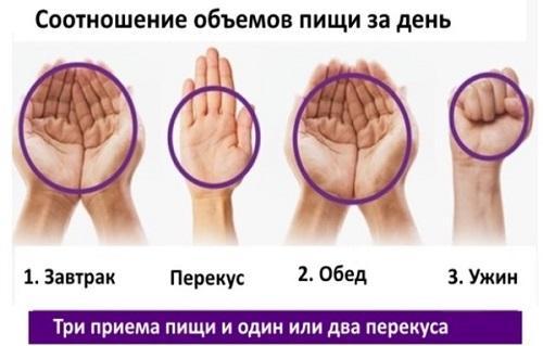 Как можно узнать, что этот трюк действительно помогает. Если вы не можете похудеть, помогите себе кулаком! Это кажется невероятным, но этот трюк действительно работает!