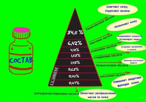 Как касторовое масло влияет на суставы рук. Касторовое масло для здоровых и крепких суставов