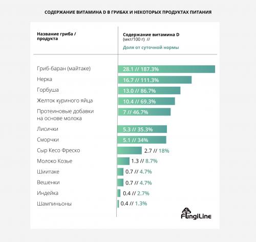 Могут ли люди, которые ведут строгую вегетарианскую или веганскую диету, иметь недостаток витамина D. Витамин D для веганов