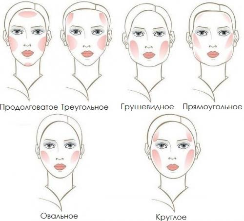 Как наносить румяна, чтобы лицо казалось худее. Коррекция формы лица