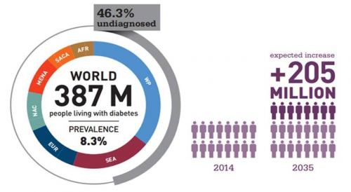 Лекарства при диабете без эффекта похудения. Механизм действия 02 Лекарства при диабете без эффекта похудения. Механизм действия 02