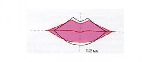 Делаем домашние средства для увеличения губ. Самое безболезненное моделирование губ своими руками 06 Делаем домашние средства для увеличения губ. Самое безболезненное моделирование губ своими руками 06