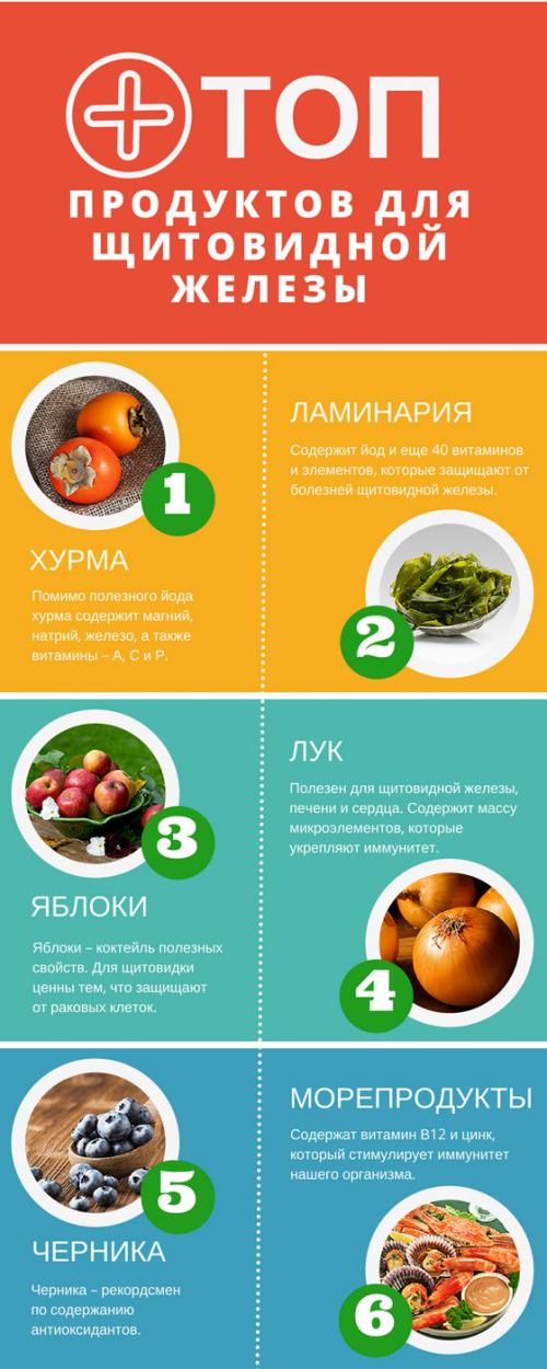 5 продуктов для здоровья щитовидки. ТОП-7 продуктов для щитовидной железы 03