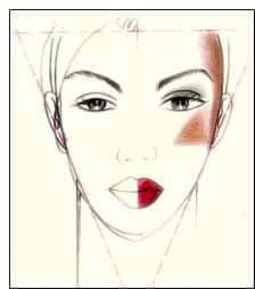 Румяна на лице. Форма лица и палитра