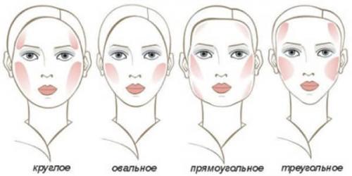 Румяна на лице. Форма лица и палитра