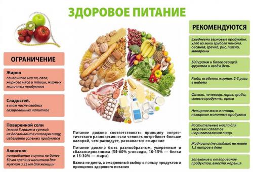 Подробное меню для тех. Выбираем продукты 11 Подробное меню для тех. Выбираем продукты 11