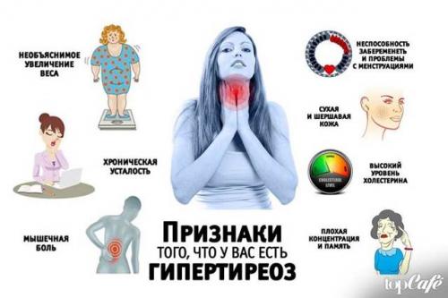 Причины быстрого набора веса у женщин. Причины появления лишнего веса