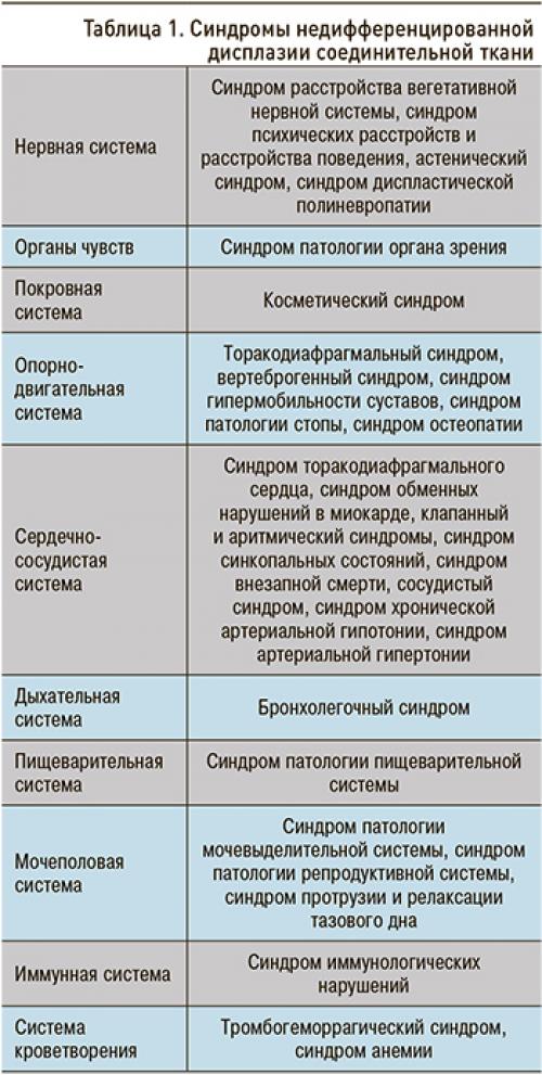 Мкб 10 дтс. Диагноз и диагностика 02