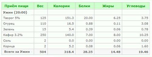 МЕНЮ на 1200 ккал: как составить правильное меню для похудения 09 МЕНЮ на 1200 ккал: как составить правильное меню для похудения 09