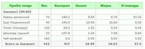 Сбалансированный рацион на 1200 ккал в день: примеры блюд и питания 03 Сбалансированный рацион на 1200 ккал в день: примеры блюд и питания 03