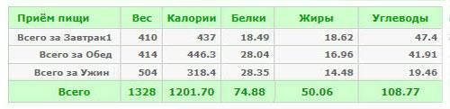 Сбалансированный рацион на 1200 ккал в день: примеры блюд и питания 06 Сбалансированный рацион на 1200 ккал в день: примеры блюд и питания 06