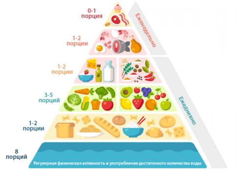 Средиземноморская диета: меню на неделю для похудения (1200 ккал) 03