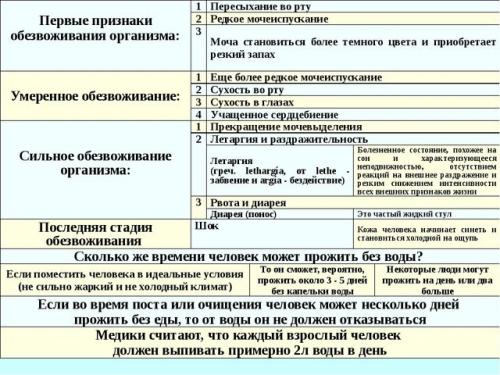 Как понять, что вы пьете достаточно воды для похудения. Достаточно ли вы пьете воды