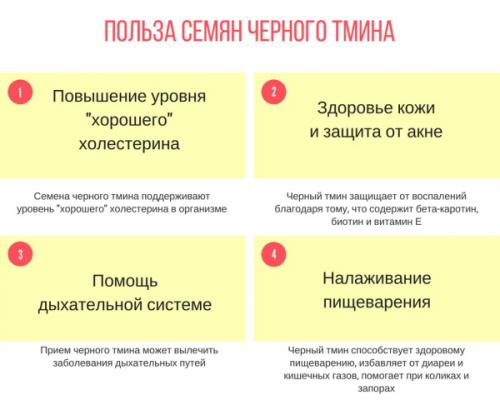 Существуют ли специальные диеты на основе черного тмина для похудения. Тмин для похудения. Способы применения