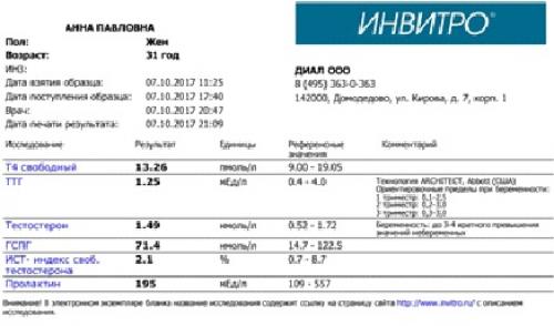 Как происходит анализ данных о здоровье в приложении. Почему приложение Ornament можно смело назвать действительно лучшим