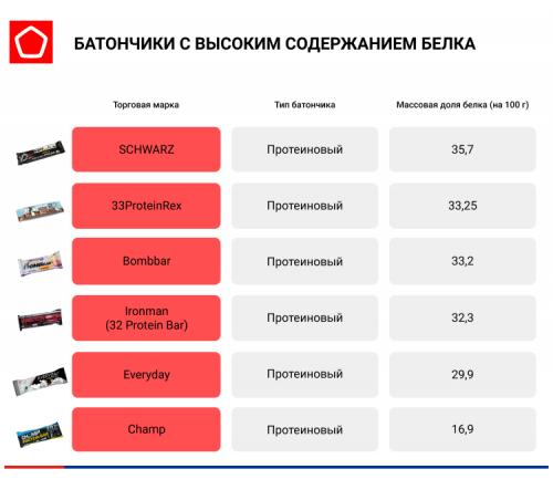 Можно ли есть протеиновые батончики на ночь. Ночные перекусы. Имеет ли значение ЧТО вы едите? 09 Можно ли есть протеиновые батончики на ночь. Ночные перекусы. Имеет ли значение ЧТО вы едите? 09