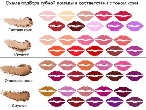 Блеск для губ или помада: какой продукт лучше подойдет для вашего макияжа 02 Блеск для губ или помада: какой продукт лучше подойдет для вашего макияжа 02