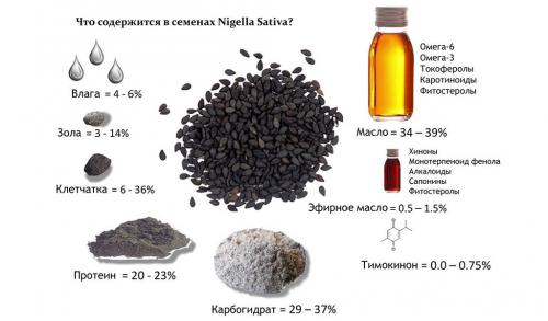 Как масло черного тмина помогает сбросить лишний вес: научные факты и реальные результаты 05