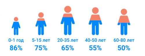 Каковы преимущества 21-дневного очищения для организма в целом. Как действует голод?