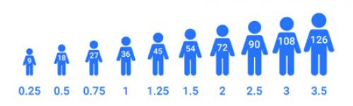 Как часто следует пить воду во время голодания на воде 21 день. Основные правила