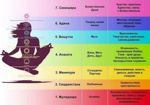 Воздействие эфирных масел на энергетику.
