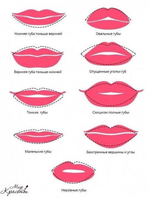 О чем говорят твои губы.

