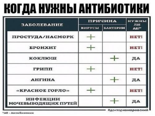 Полезная табличка от доктора комаровского! Полезная табличка от доктора комаровского!