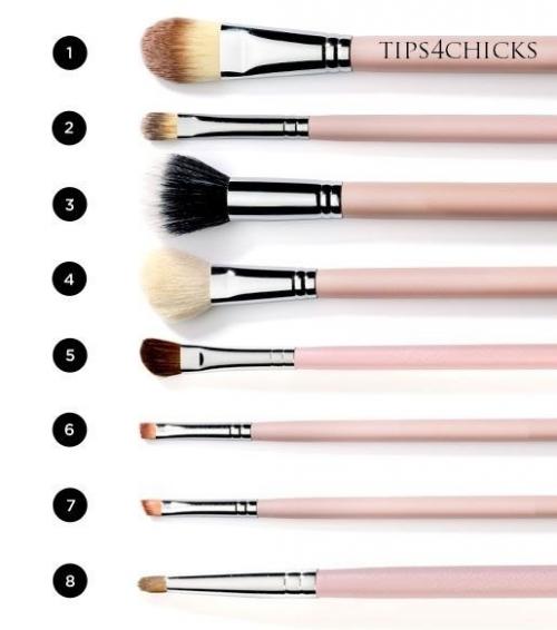 Уроки по макияжу. Уроки по макияжу.