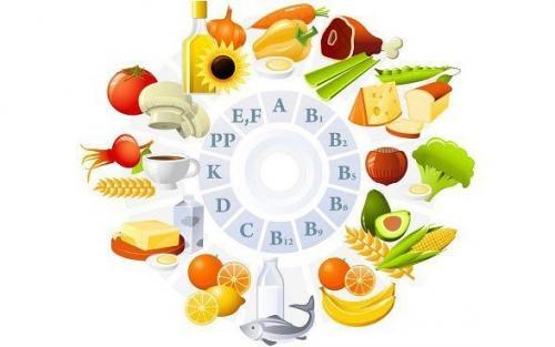 Какие симптомы при нехватке того или иного витамина появляются? Какие симптомы при нехватке того или иного витамина появляются?