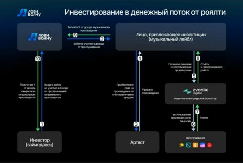 Многие ищут, куда вложить деньги, чтобы они работали и приносили стабильный доход. 01 Многие ищут, куда вложить деньги, чтобы они работали и приносили стабильный доход. 01