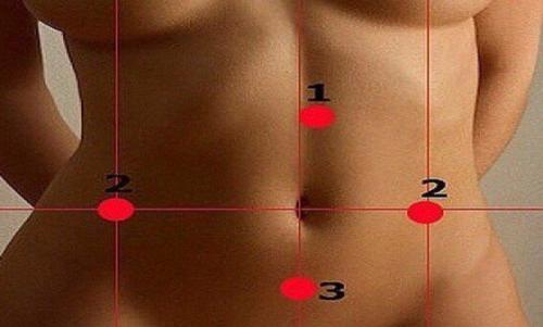 Все просто, массируй точки и не будет лишнего веса! 

