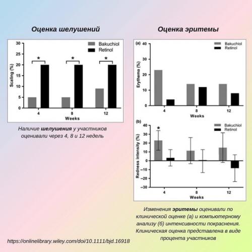 Про бакучиол по полочкам. 07 Про бакучиол по полочкам. 07