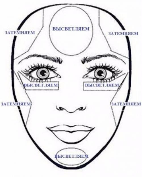 Как корректировать форму лица. 02 Как корректировать форму лица. 02