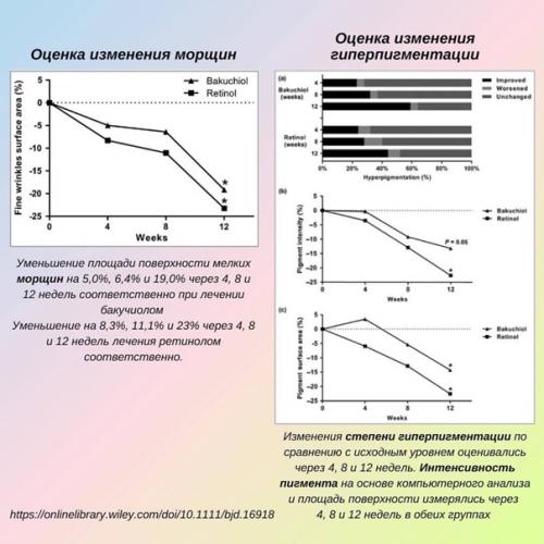 Про бакучиол по полочкам. 05 Про бакучиол по полочкам. 05
